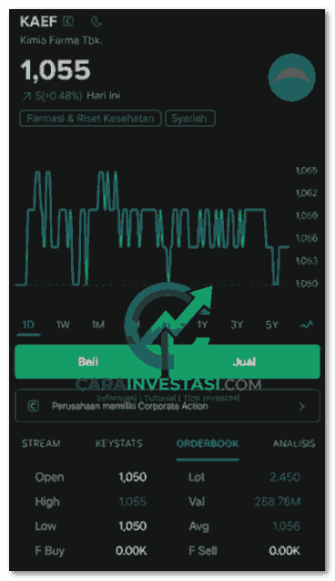 cara beli saham di Stockbit untuk pemula