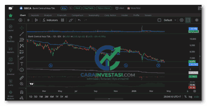 cara membaca grafik saham di stockbit