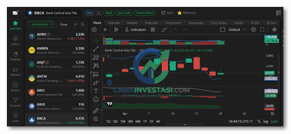 cara melihat chart di stockbit