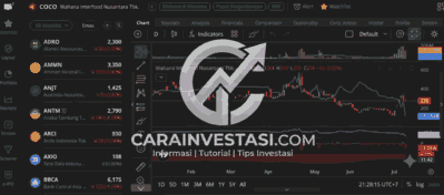 cara membaca indikator teknikal di stockbit
